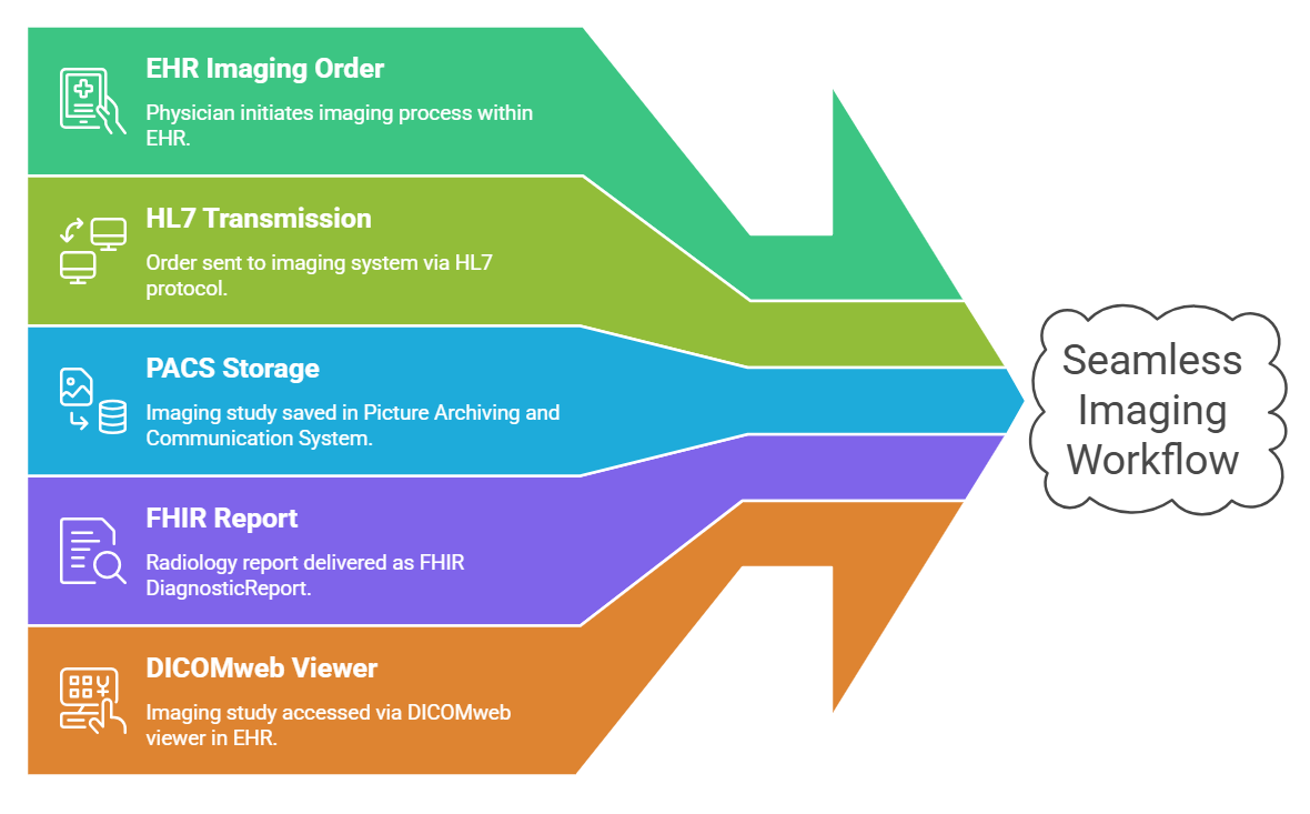 EHR Systems: Weighing the Advantages, Disadvantages, and Interoperability Considerations for Your Practice